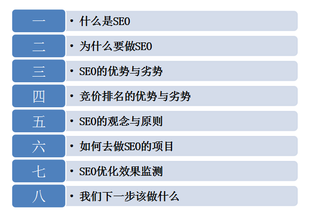 SEO資料目錄1