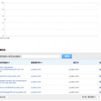 分享一些發(fā)外鏈的資源和小技巧