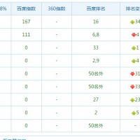 seo優(yōu)化案例-南京廣告公司之畫(huà)冊(cè)設(shè)計(jì)